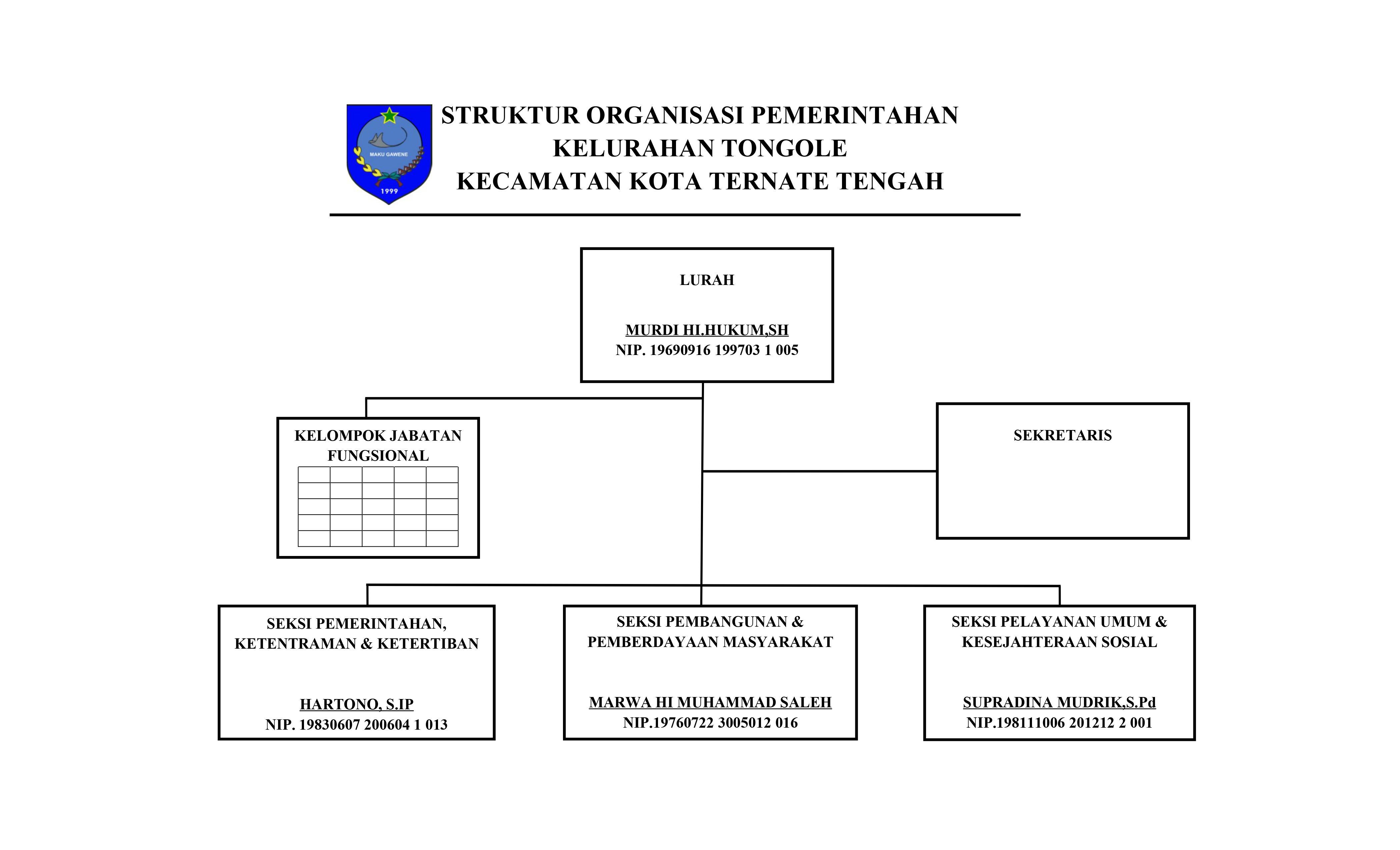 STRUKTUR ORGANISASI KANTOR LURAH TONGOLE 2025_pages-to-jpg-0001.jpg